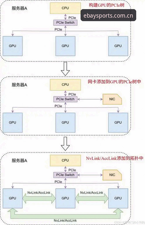 易贝体育平台登录方案深度分析：从网页到App的完整路径解析